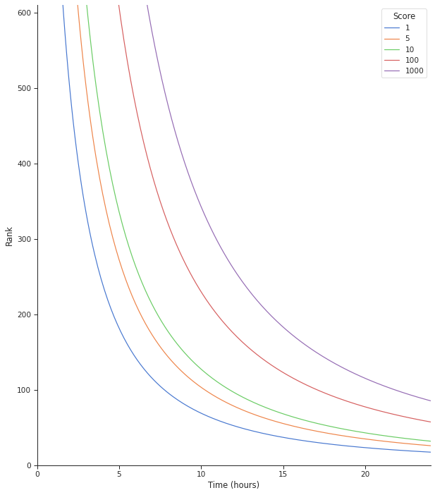 rank_algorithm.png